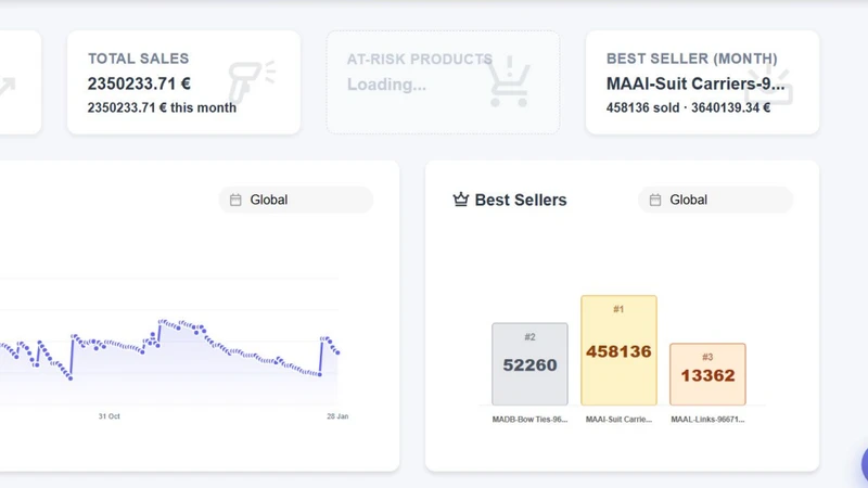 Agentic AI for Retail